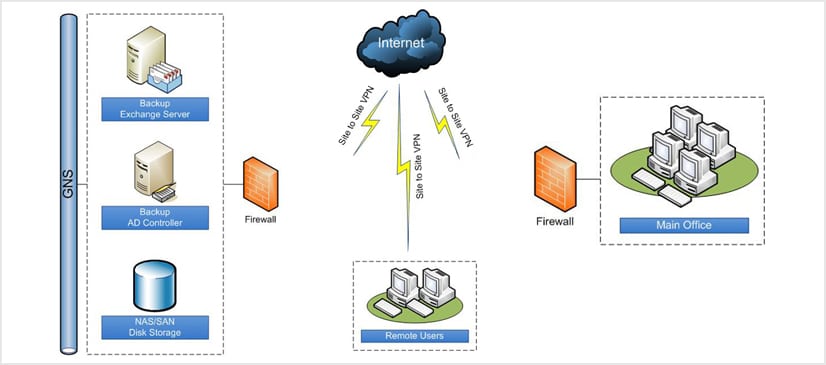 DISASTER-RECOVERY
