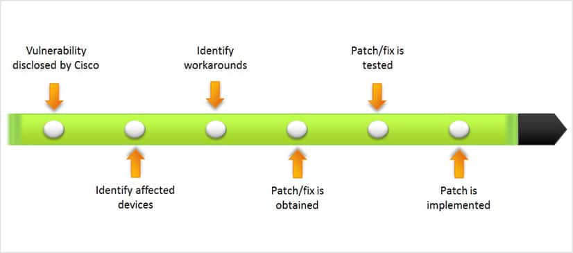 patch_manage