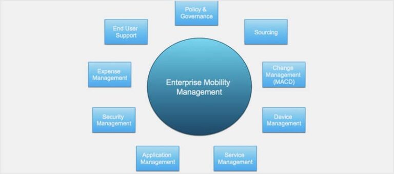 Enterprise Mobility - MDL Technology